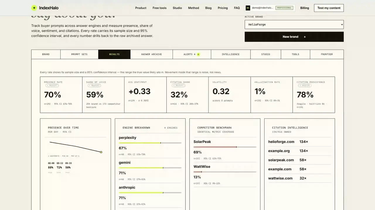 Fix Kit — IndexHalo dashboard