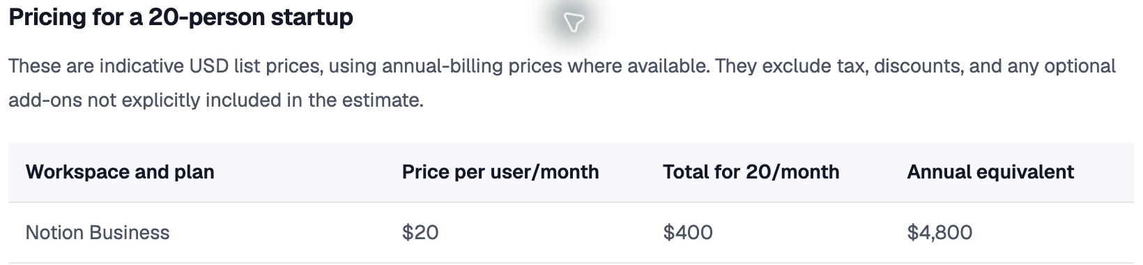 Retained ChatGPT answer: Notion Business at $20 per user per month under annual billing; $400 monthly equivalent and $4,800 annually for 20 users.
