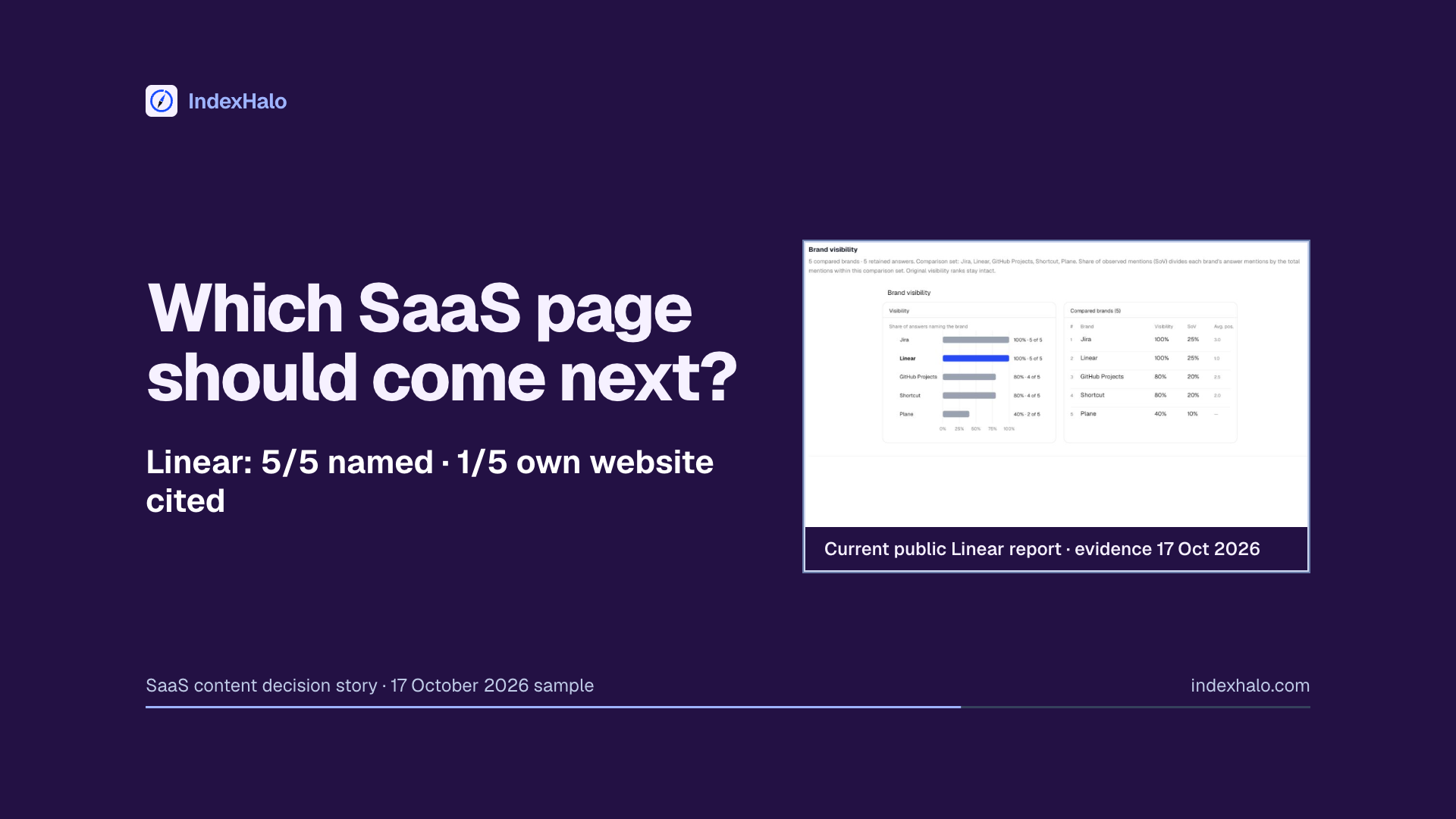 Choose the next SaaS page with answer evidence