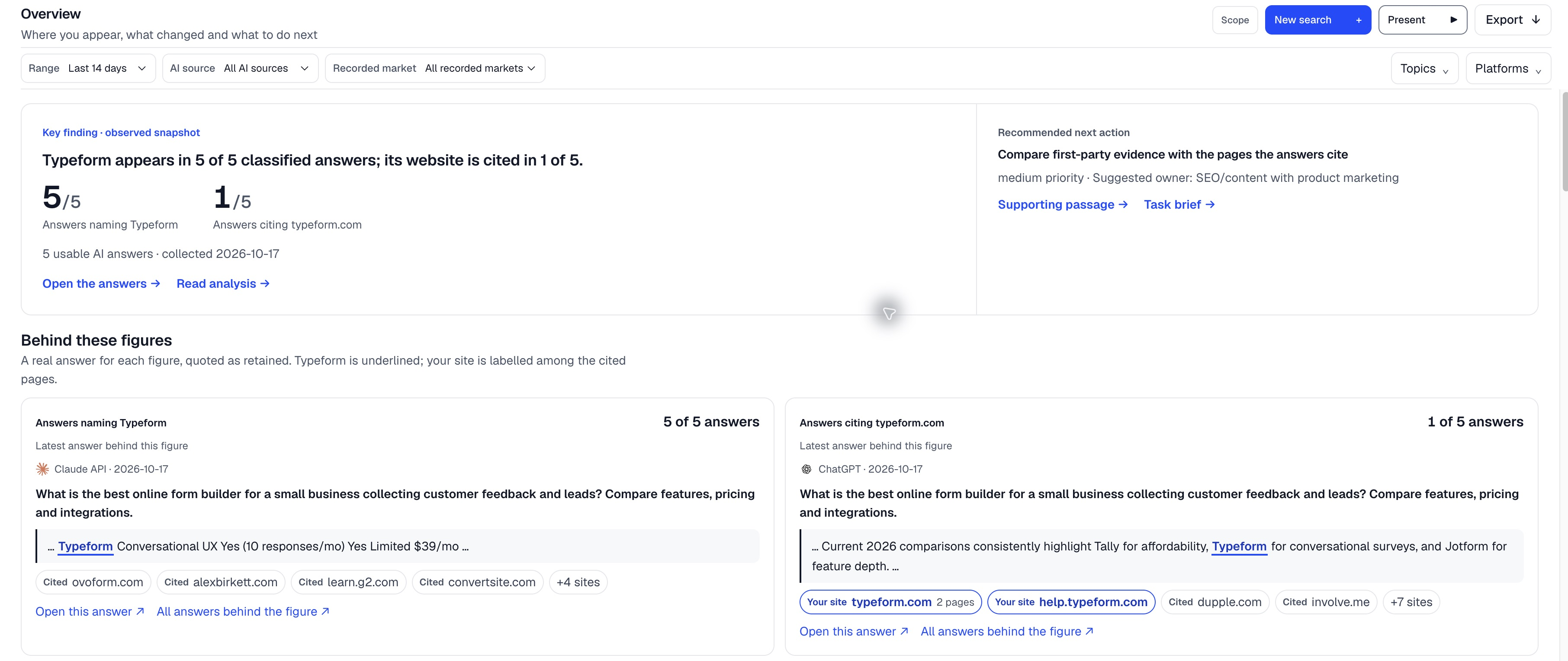 IndexHalo overview: Typeform named in 5 of 5 usable answers and its website cited in 1 of 5.