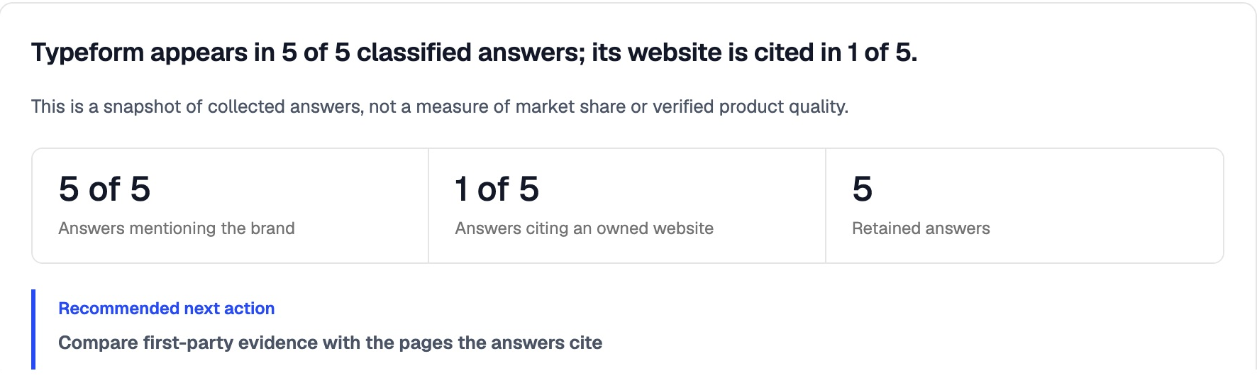 Report headline: five of five answers named Typeform, one of five cited its website.