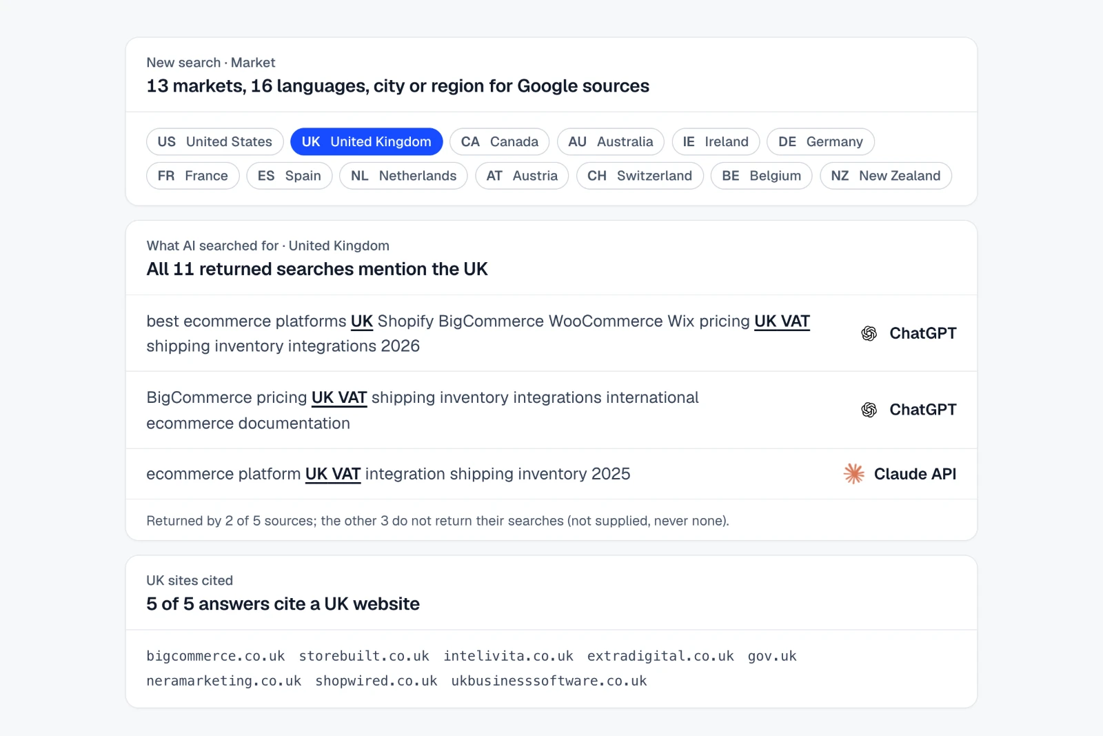 Asked as a UK buyer, every AI answer cited at least one UK website. The market picker with the United Kingdom selected, the UK-specific searches returned by the two AI sources that return them, and the UK websites cited in all five answers for a Shopify question.