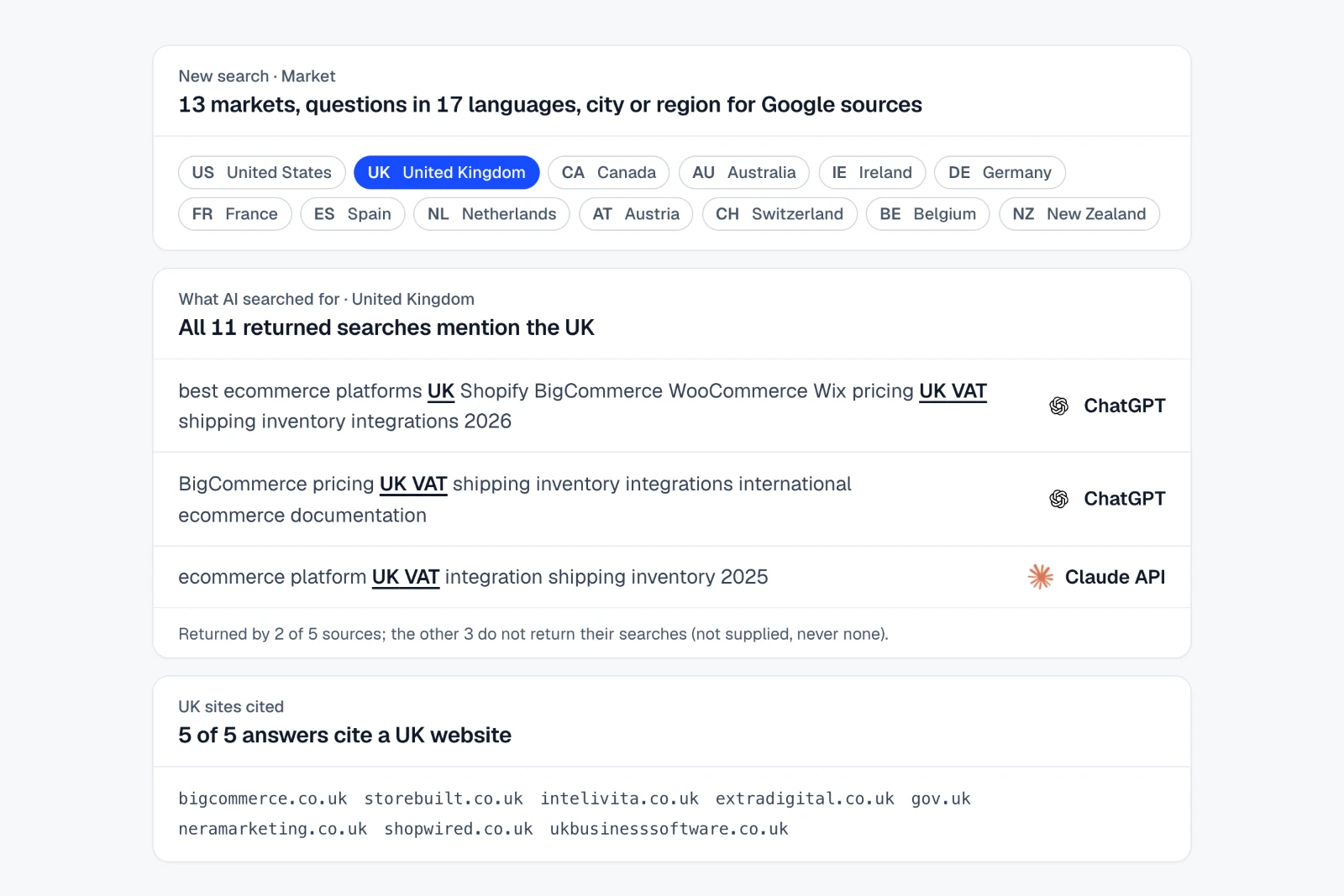 Asked as a UK buyer, every AI answer cited at least one UK website. The market picker with the United Kingdom selected, the UK-specific searches returned by the two AI sources that return them, and the UK websites cited in all five answers for a Shopify question.