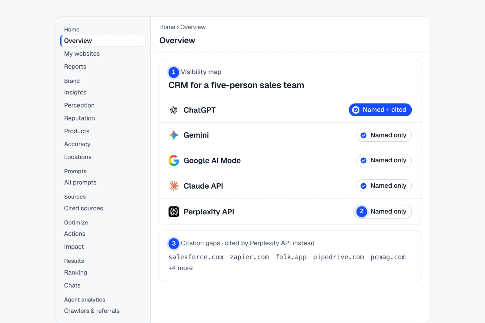 Tutorial: Find the answers that name you but don’t cite your site. The Home › Overview › Visibility map view in IndexHalo with numbered steps.