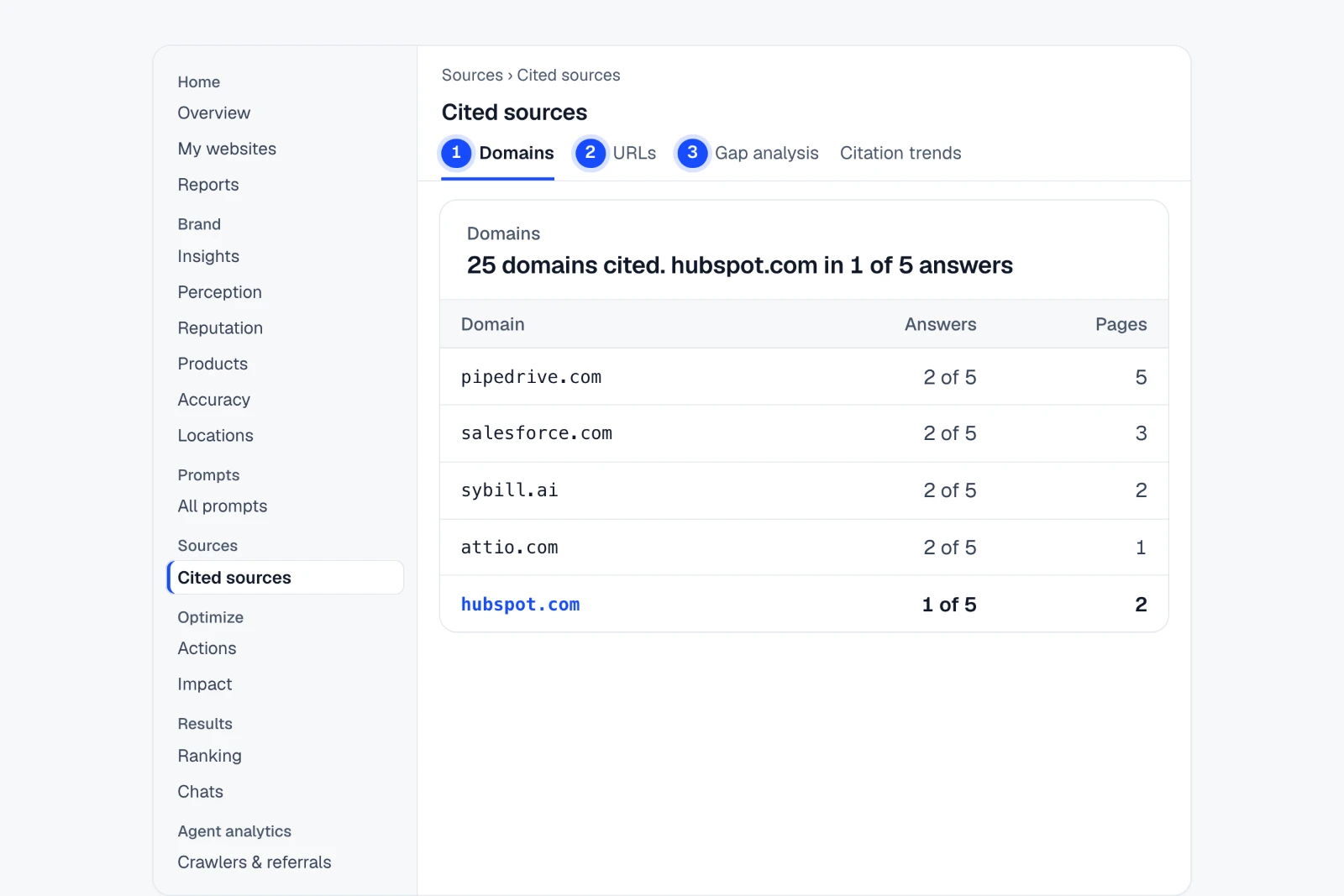 Tutorial: See which sites AI cites, and where yours is missing. The Sources › Cited sources › Domains view in IndexHalo with numbered steps.